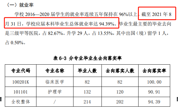 北京協和醫學院就業率怎么樣,就業前景好嗎?