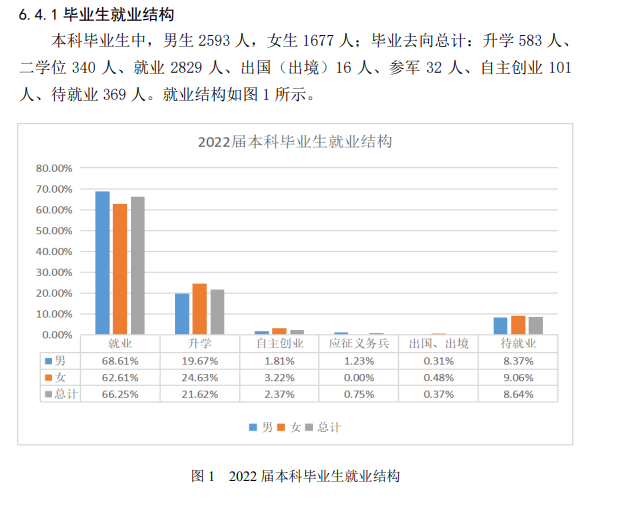 遼寧石油化工大學(xué)就業(yè)率怎么樣,就業(yè)前景好嗎?