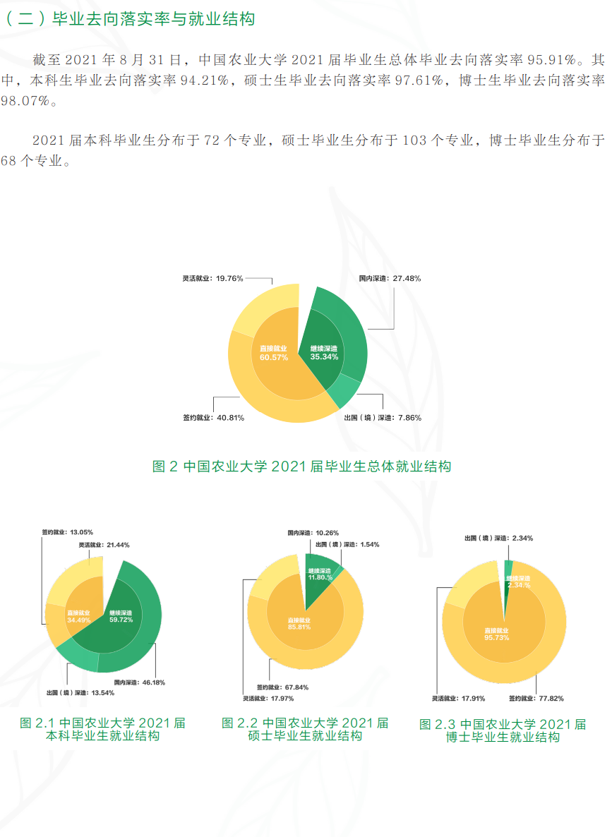 中國(guó)農(nóng)業(yè)大學(xué)就業(yè)率怎么樣,就業(yè)前景好嗎?