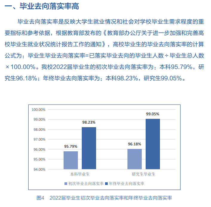 南京郵電大學就業(yè)率怎么樣,就業(yè)前景好嗎?