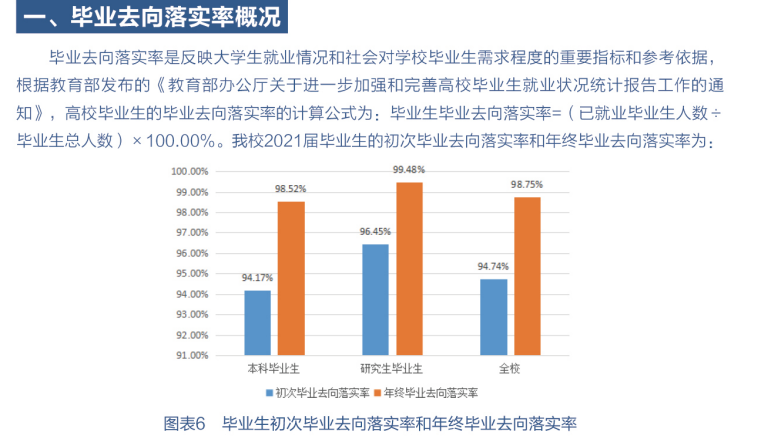 南京郵電大學就業(yè)率怎么樣,就業(yè)前景好嗎?