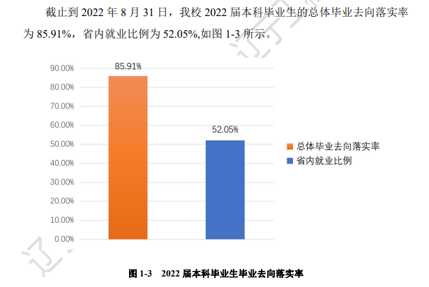 遼寧工程技術大學就業率怎么樣,就業前景好嗎？