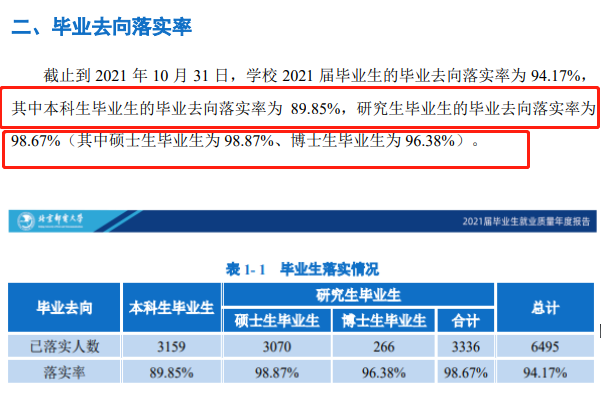 北京郵電大學(xué)就業(yè)率怎么樣,就業(yè)前景好嗎?