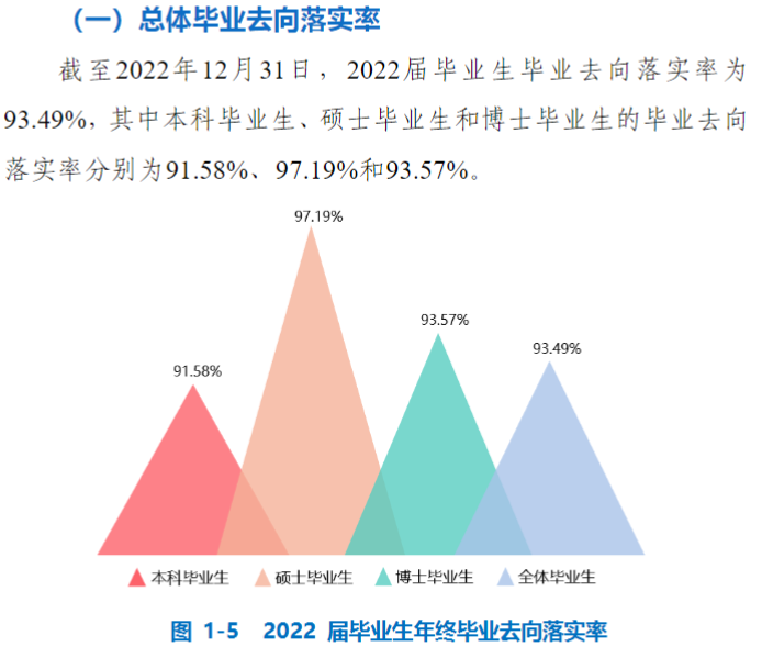 中國礦業大學就業率怎么樣,就業前景好嗎?