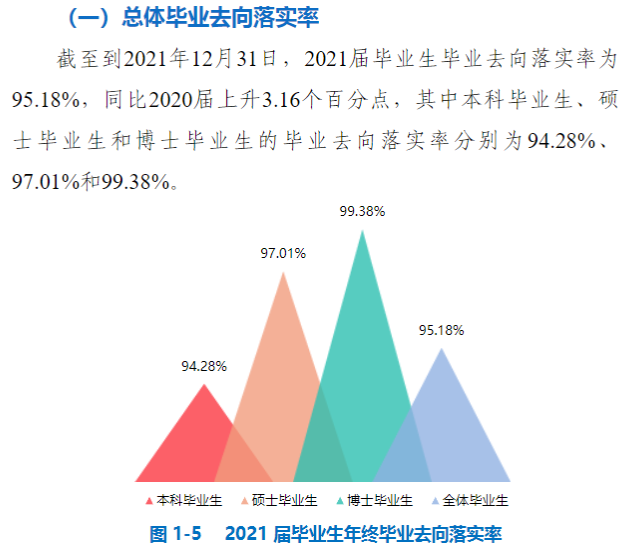 中國礦業大學就業率怎么樣,就業前景好嗎?