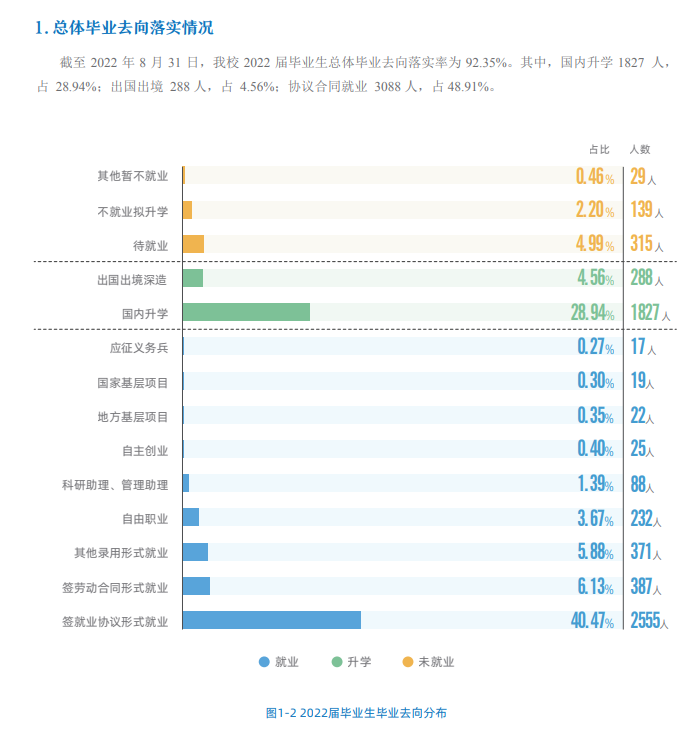 北京化工大學(xué)就業(yè)率怎么樣,就業(yè)前景好嗎?