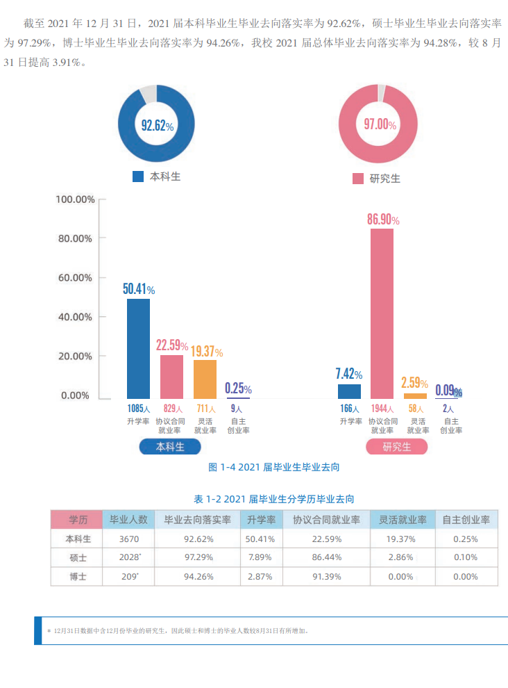 北京化工大學(xué)就業(yè)率怎么樣,就業(yè)前景好嗎?