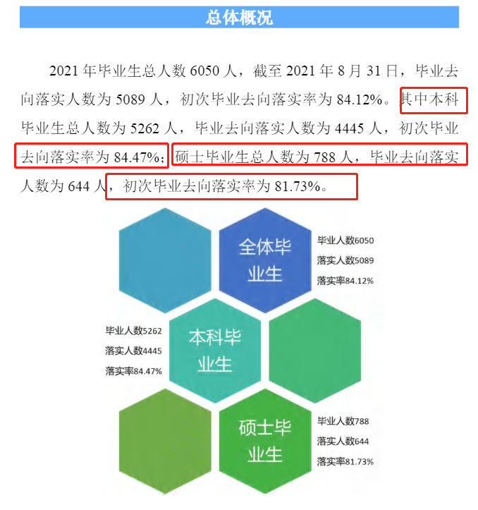 河北經貿大學就業率怎么樣,就業前景好嗎？