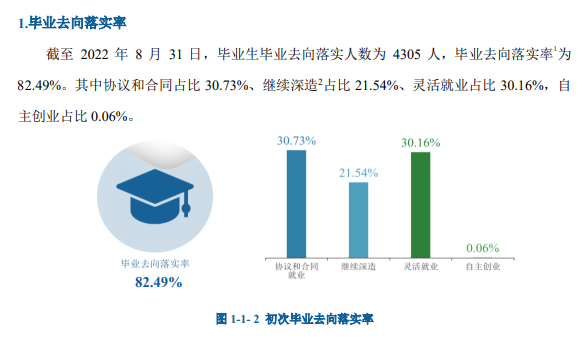 河北經貿大學就業率怎么樣,就業前景好嗎？