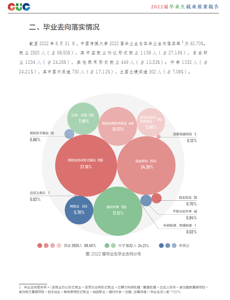 中國傳媒大學就業率怎么樣,就業前景好嗎?