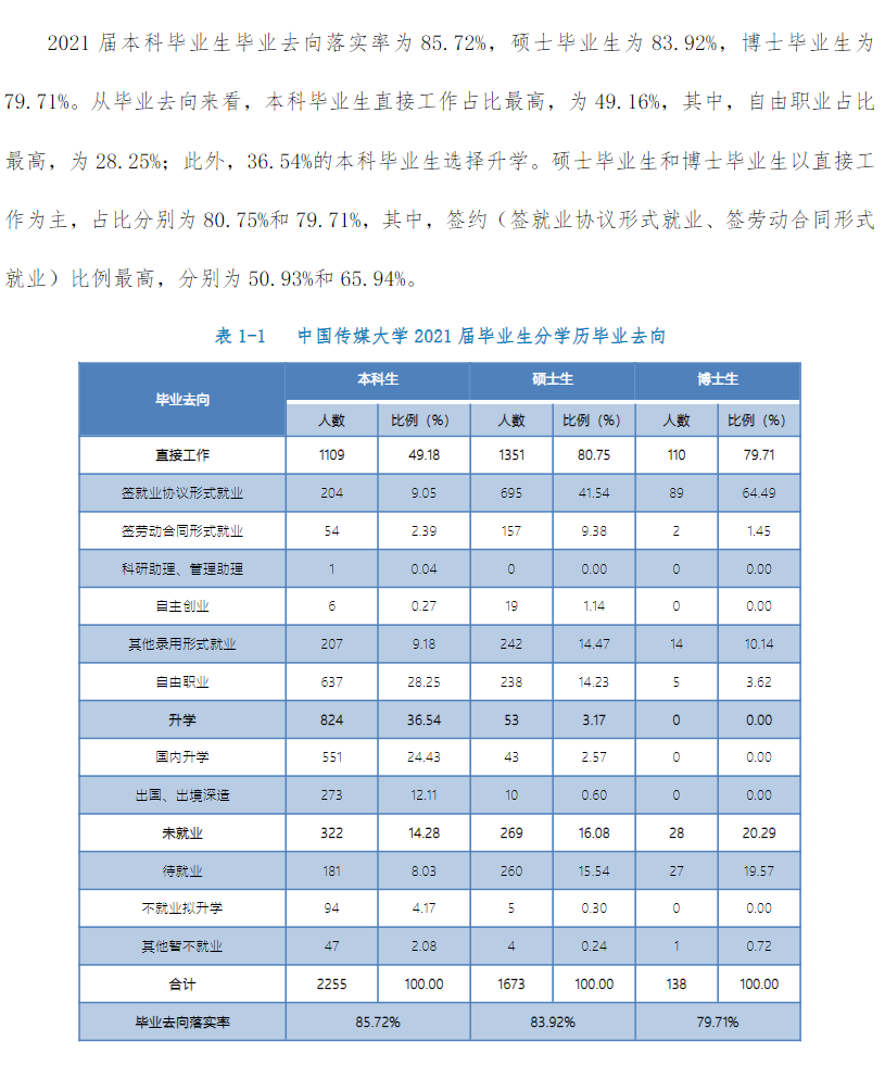 中國傳媒大學就業率怎么樣,就業前景好嗎?