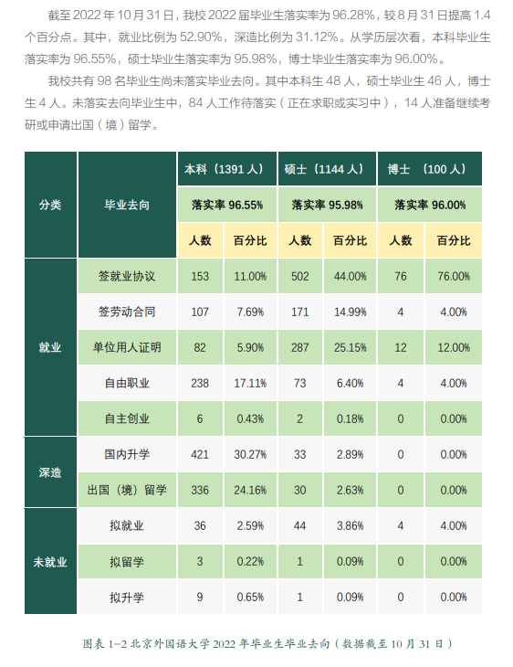 北京外國語大學就業率怎么樣,就業前景好嗎?