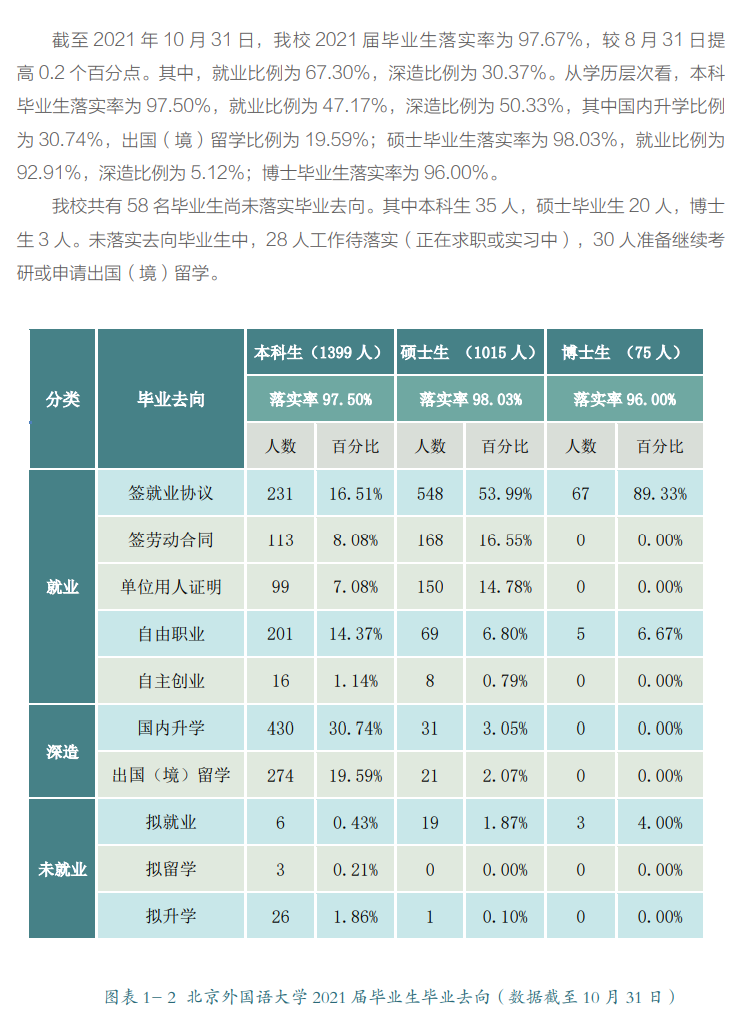 北京外國語大學就業率怎么樣,就業前景好嗎?