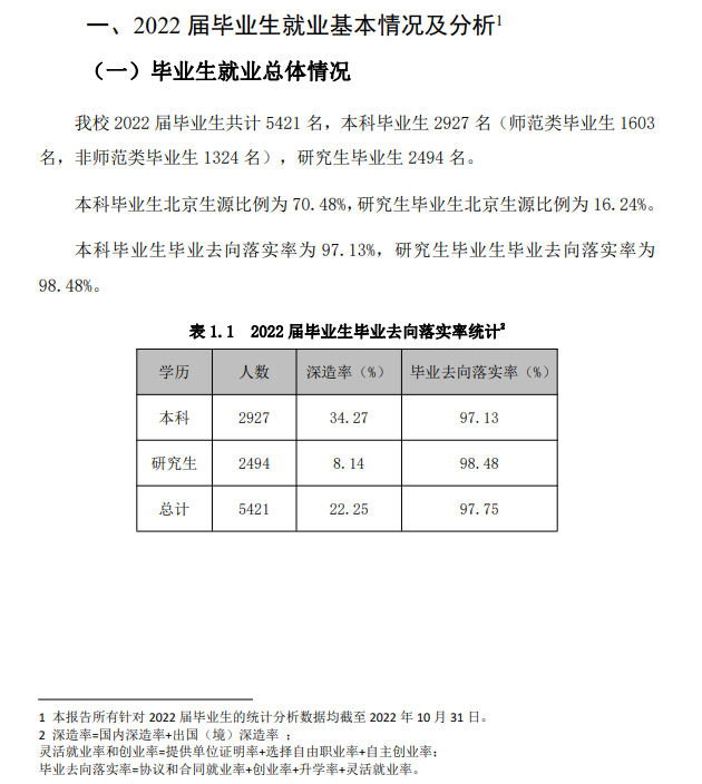 首都師范大學就業率怎么樣,就業前景好嗎?