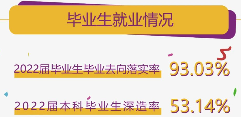 南京理工大學就業(yè)率怎么樣,就業(yè)前景好嗎?