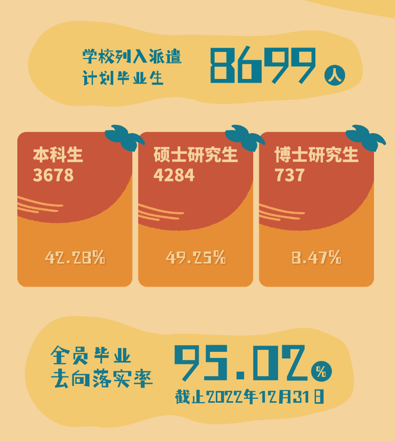 北京理工大學就業率怎么樣,就業前景好嗎?
