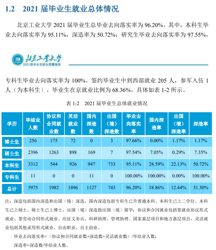 北京工業(yè)大學(xué)就業(yè)率怎么樣,就業(yè)前景好嗎?