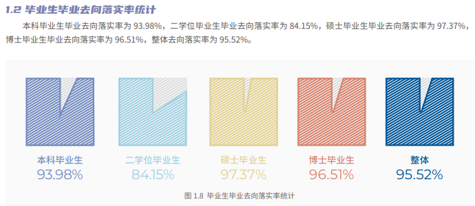 北京交通大學就業(yè)率怎么樣,就業(yè)前景好嗎?
