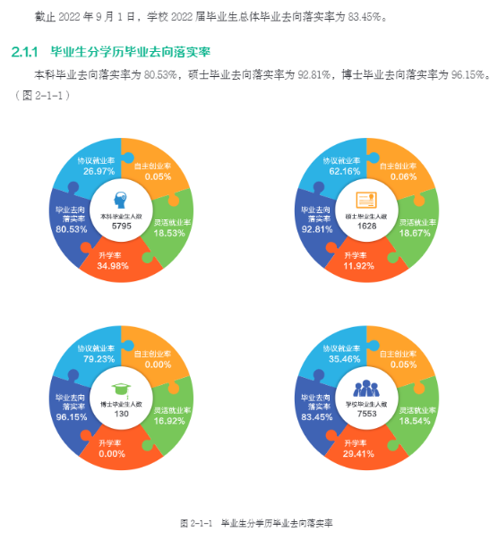 東北農業大學就業率怎么樣,就業前景好嗎?