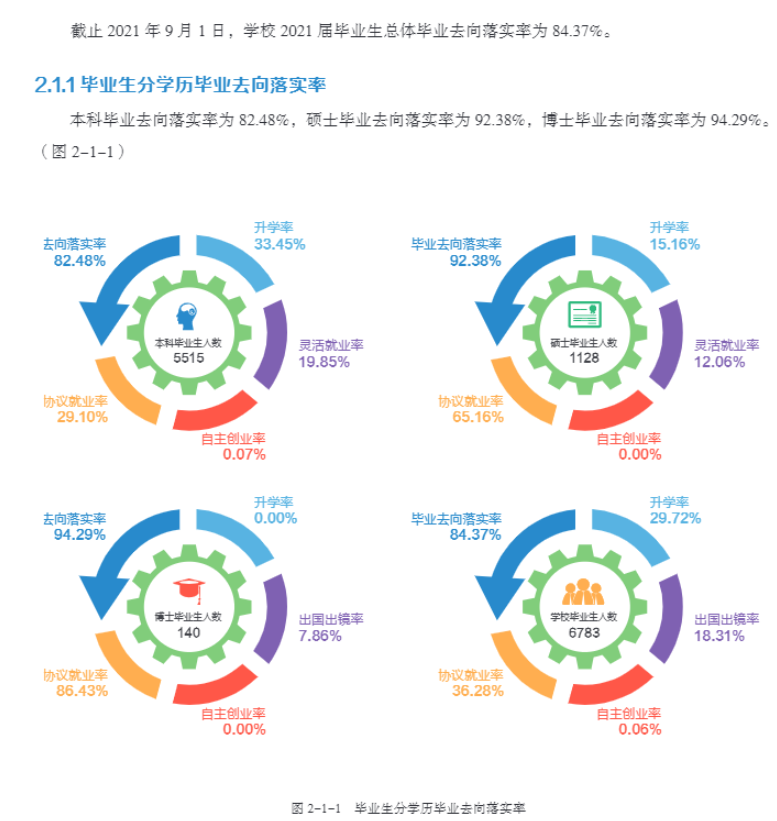 東北農業大學就業率怎么樣,就業前景好嗎?