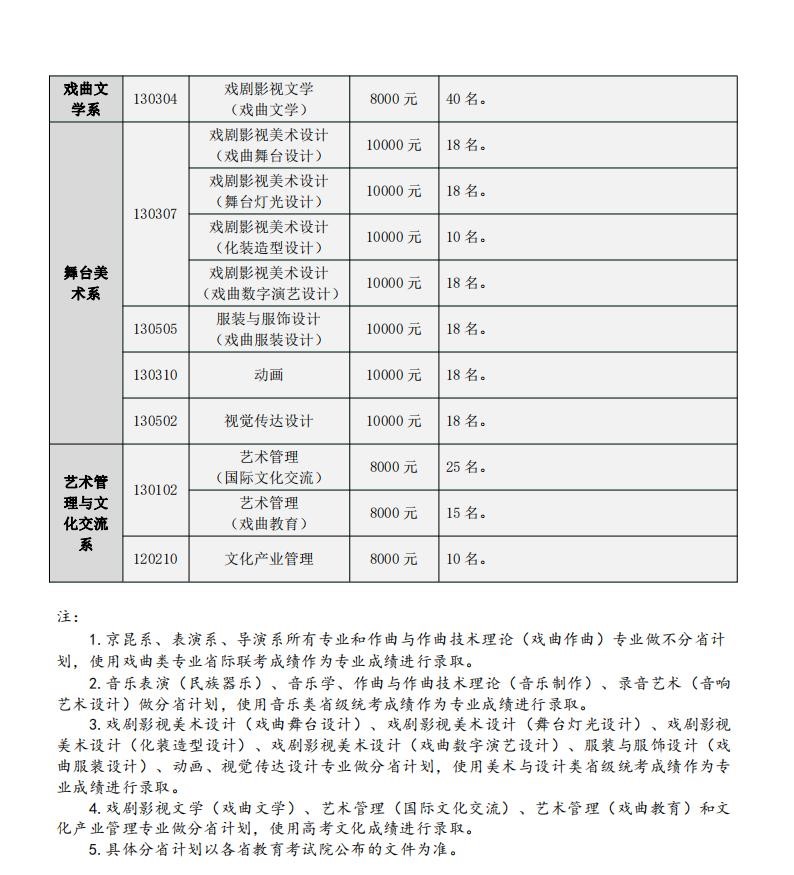 中國(guó)戲曲學(xué)院藝術(shù)類學(xué)費(fèi)多少錢(qián)一年(附各專業(yè)收費(fèi)標(biāo)準(zhǔn))