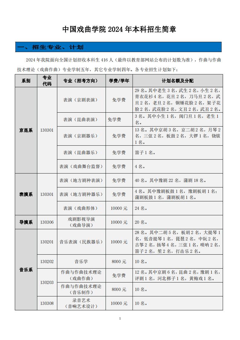 中國(guó)戲曲學(xué)院藝術(shù)類學(xué)費(fèi)多少錢(qián)一年(附各專業(yè)收費(fèi)標(biāo)準(zhǔn))