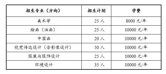 中央民族大學藝術類學費多少錢一年(附各專業收費標準)