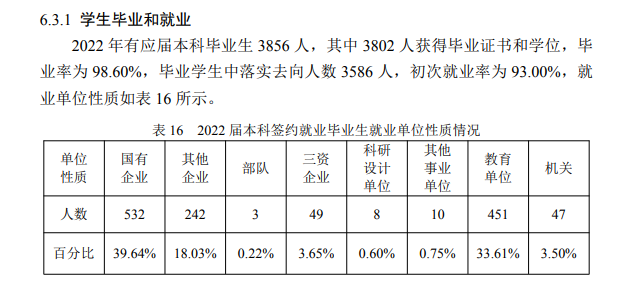 哈爾濱工業大學就業率怎么樣,就業前景好嗎?