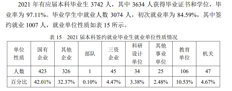哈爾濱工業大學就業率怎么樣,就業前景好嗎?