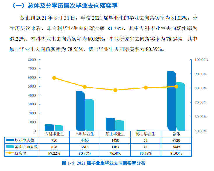 延邊大學(xué)就業(yè)率怎么樣,就業(yè)前景好嗎?