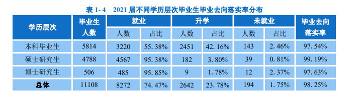 華南理工大學就業率怎么樣,就業前景好嗎?