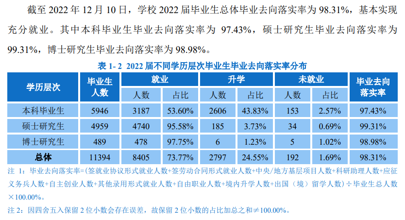 華南理工大學就業率怎么樣,就業前景好嗎?