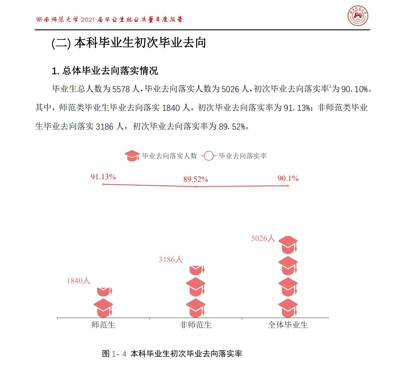 湖南師范大學就業率怎么樣,就業前景好嗎?