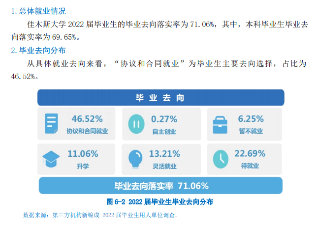 佳木斯大學就業率怎么樣,就業前景好嗎?