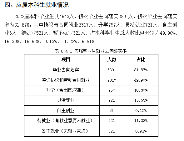 東北石油大學(xué)就業(yè)率怎么樣,就業(yè)前景好嗎?