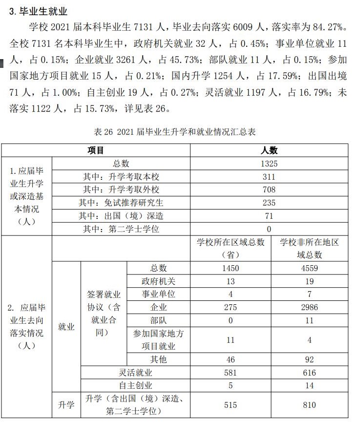 哈爾濱理工大學就業率怎么樣,就業前景好嗎?
