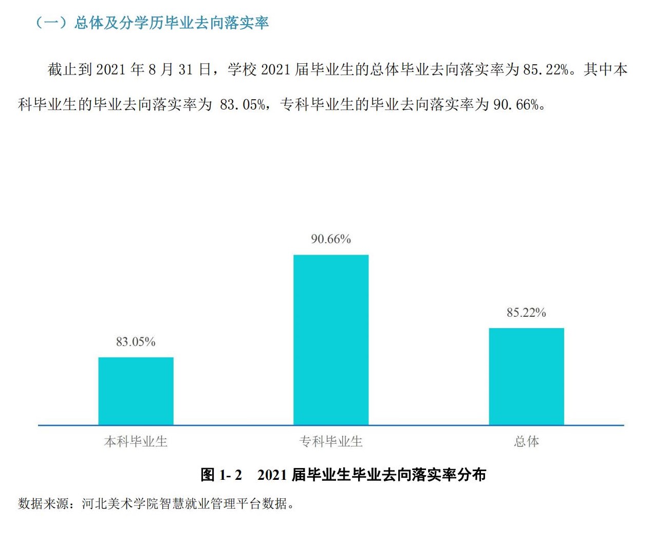 河北美術學院就業率怎么樣,就業前景好嗎?