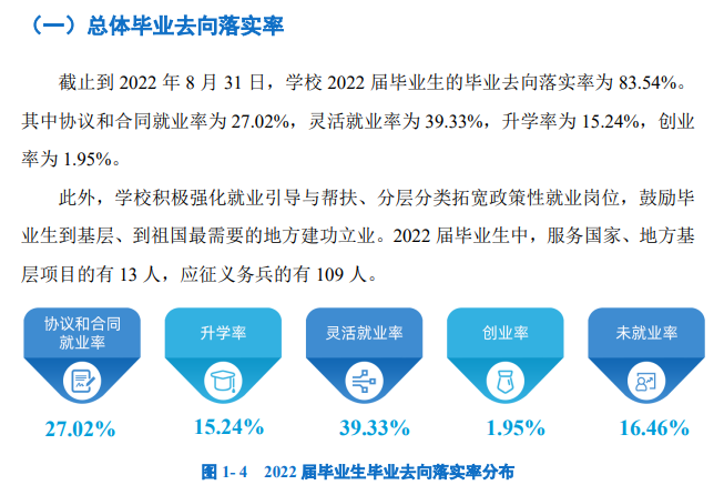 河北美術學院就業率怎么樣,就業前景好嗎?