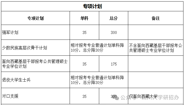 2024年四川大學(xué)研究生分數(shù)線一覽表(含2023年歷年)