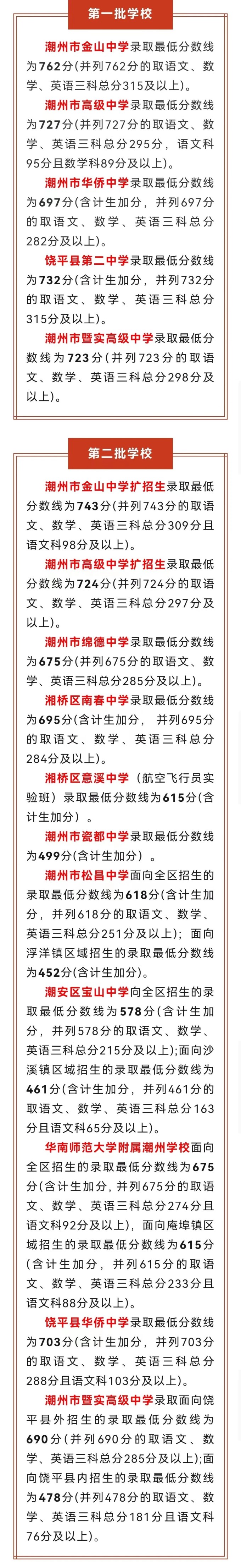 2024年潮州中考錄取分?jǐn)?shù)線,潮州中考多少分能上高中?