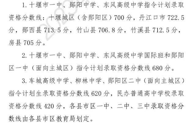 2024年十堰中考錄取分數(shù)線,十堰中考多少分能上高中?