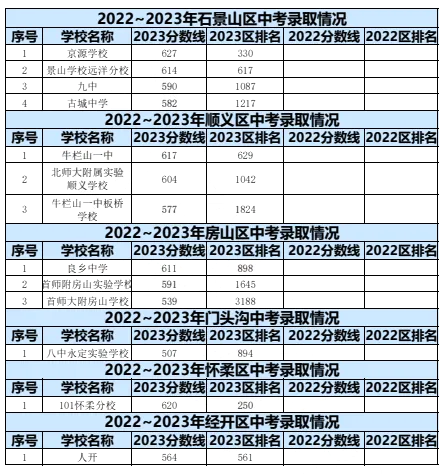 2024年北京中考錄取分數線,北京中考分數線是多少