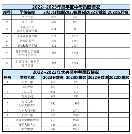 2023年北京中考錄取分數線,北京中考分數線是多少