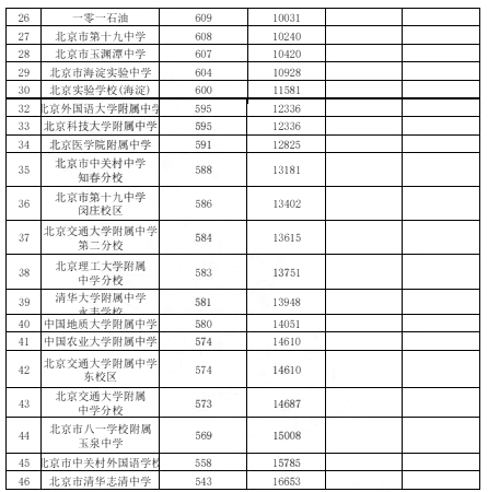 2024年北京中考錄取分數線,北京中考分數線是多少