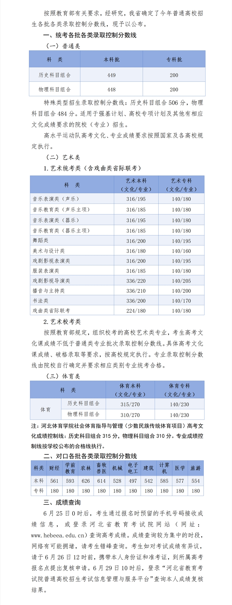 2025年河北高考各批次分?jǐn)?shù)線匯總(含一本,二本,專科分?jǐn)?shù)線)