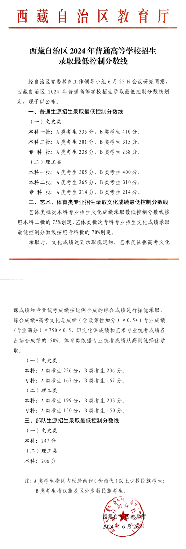 2025年西藏高考各批次分數線匯總(含一本,二本,專科分數線)