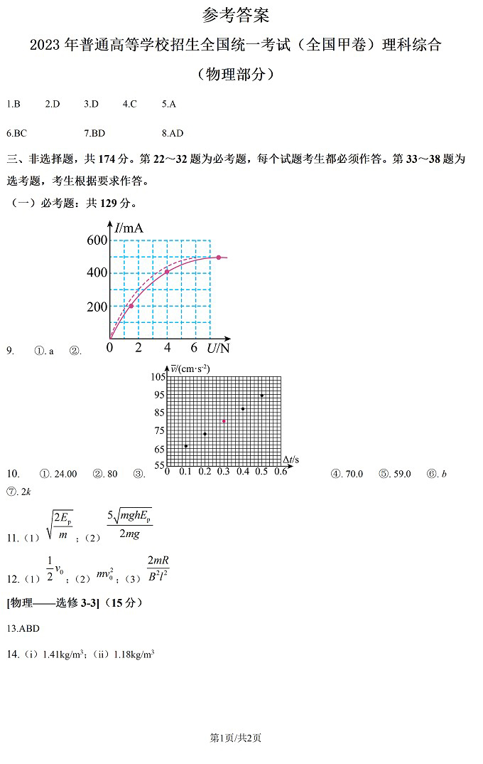 2024年高考理綜試卷真題及答案解析(全國甲卷)