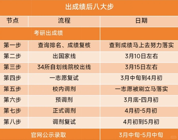 2025年江西碩士研究生初試成績查詢入口(http://www.jxeea.cn/)