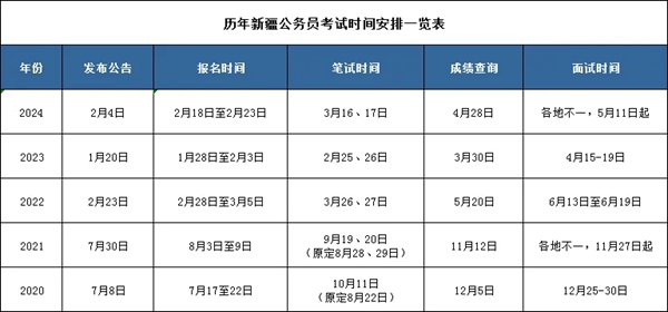 2025年新疆公務(wù)員考試時間表,什么時候開考