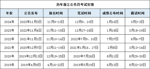 2025年浙江公務員考試時間表,什么時候開考